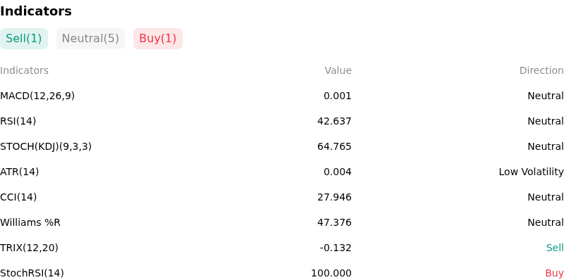 IndicatorAnalysis