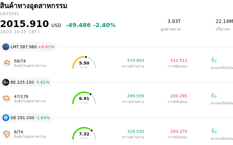 สินค้าทางอุตสาหกรรม