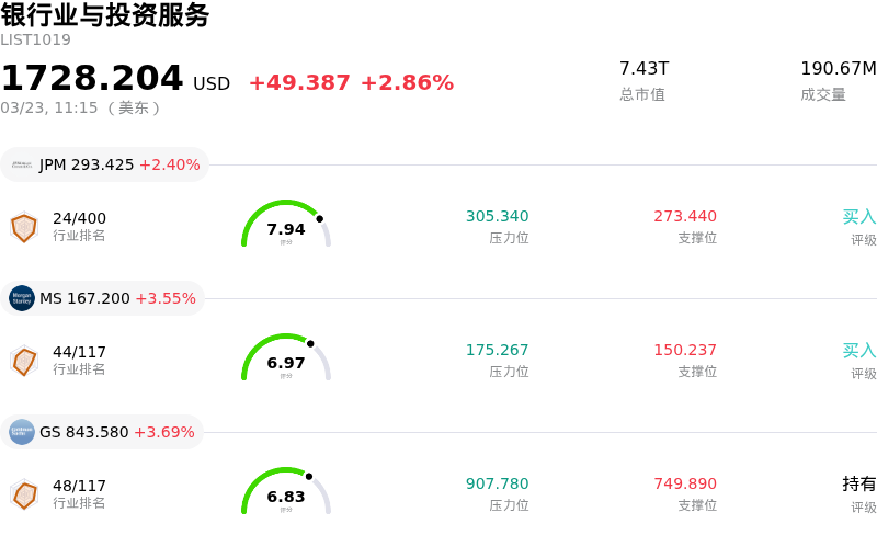 银行业与投资服务