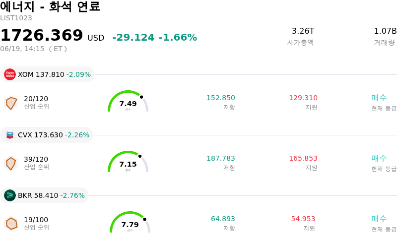 에너지 - 화석 연료