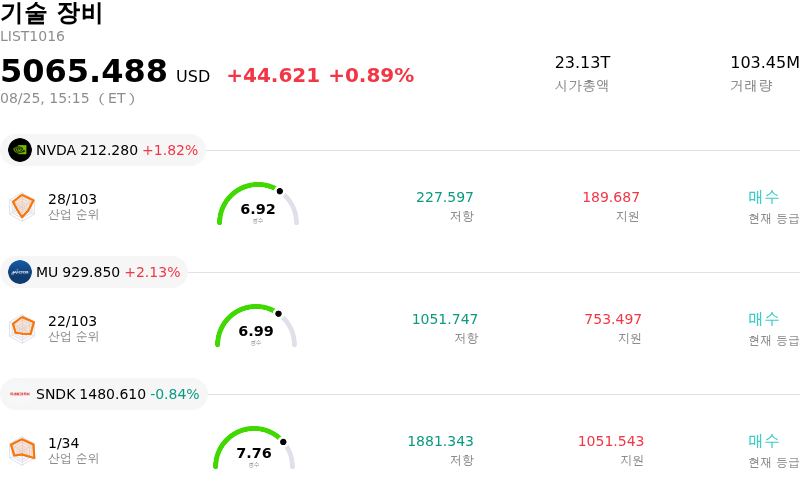 기술 장비
