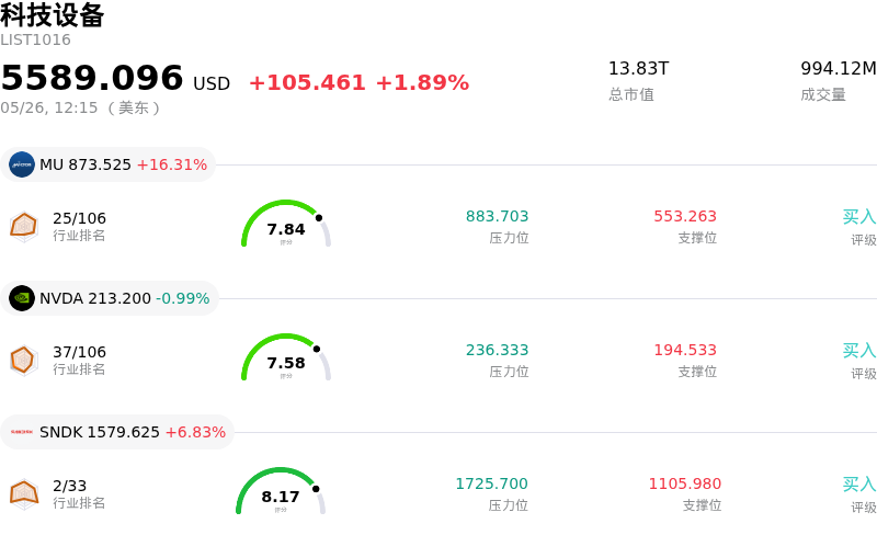 科技设备