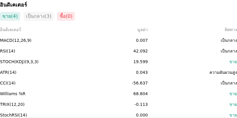 IndicatorAnalysis