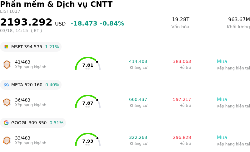 Phần mềm & Dịch vụ CNTT