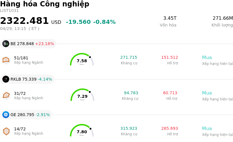 Hàng hóa Công nghiệp