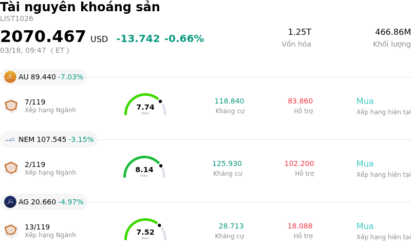 Tài nguyên khoáng sản