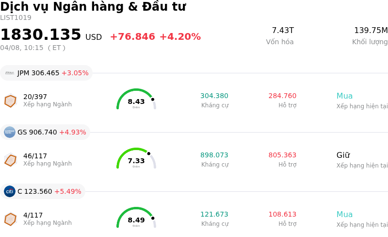 Dịch vụ Ngân hàng & Đầu tư