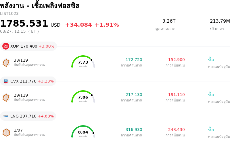 พลังงาน - เชื้อเพลิงฟอสซิล