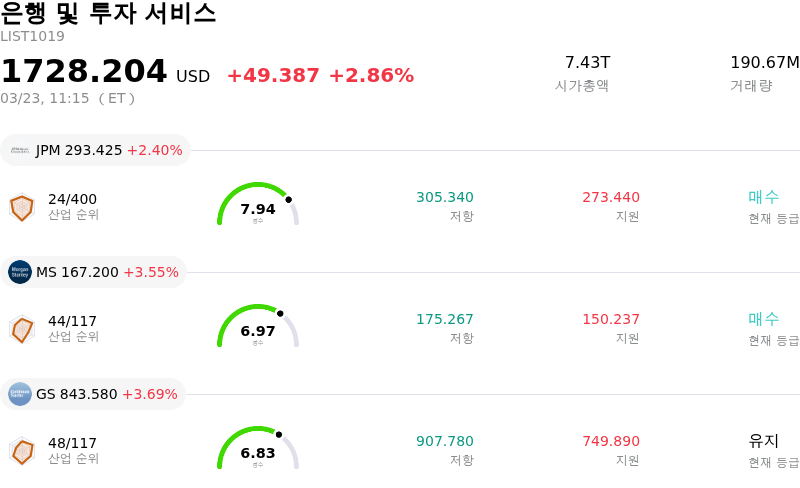 은행 및 투자 서비스