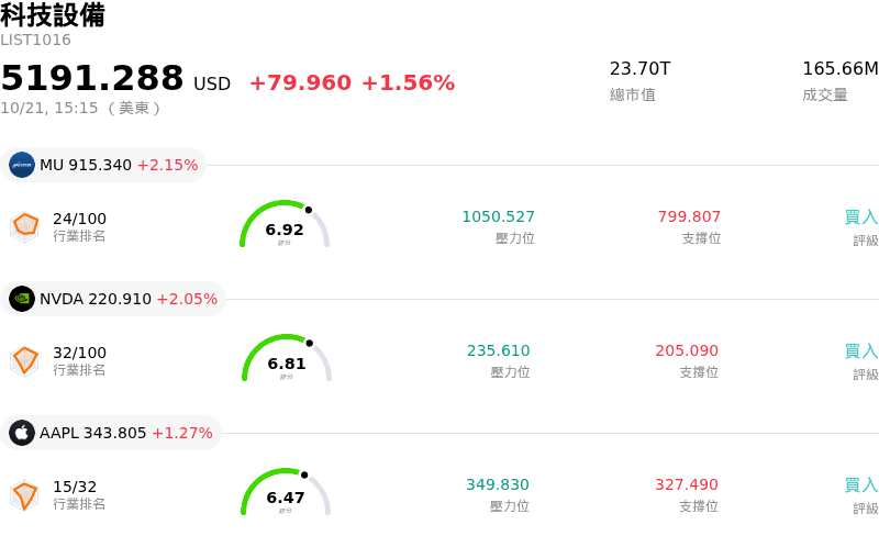 科技設備