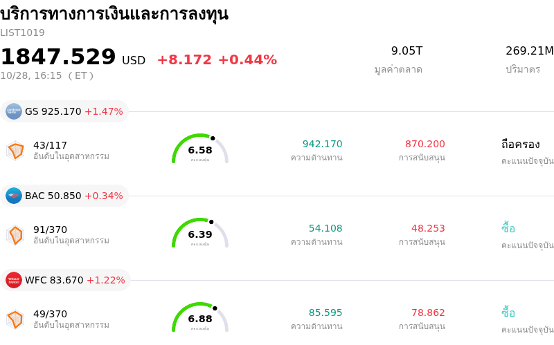 บริการทางการเงินและการลงทุน