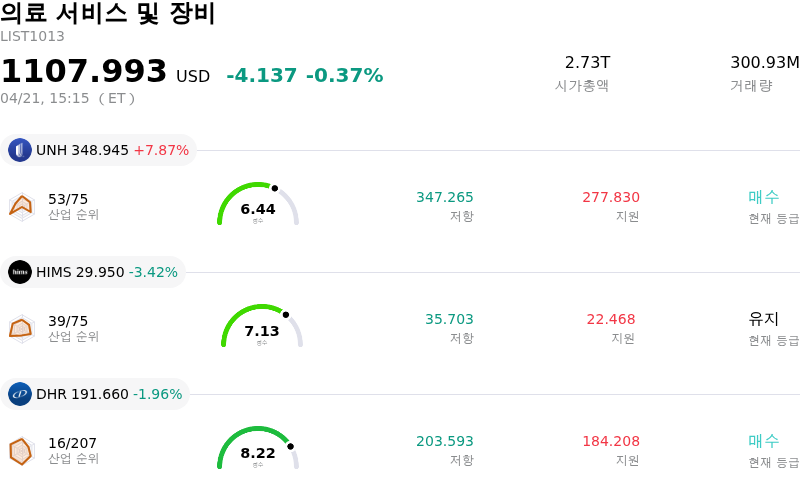 의료 서비스 및 장비