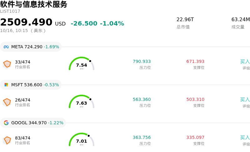 软件与信息技术服务