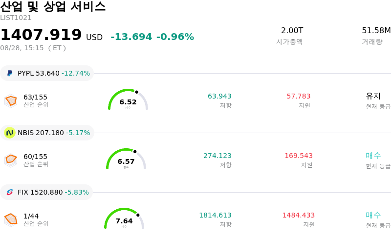 산업 및 상업 서비스