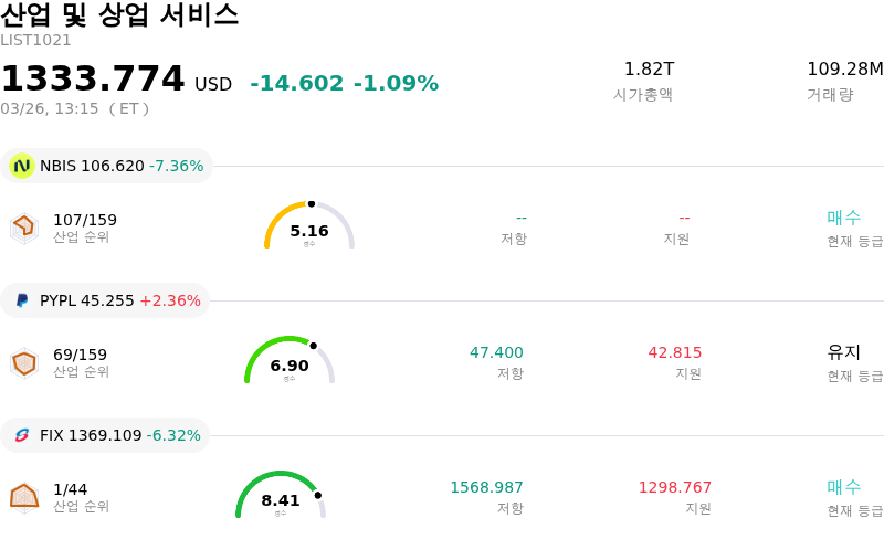 산업 및 상업 서비스