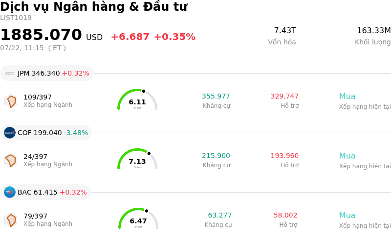 Dịch vụ Ngân hàng & Đầu tư