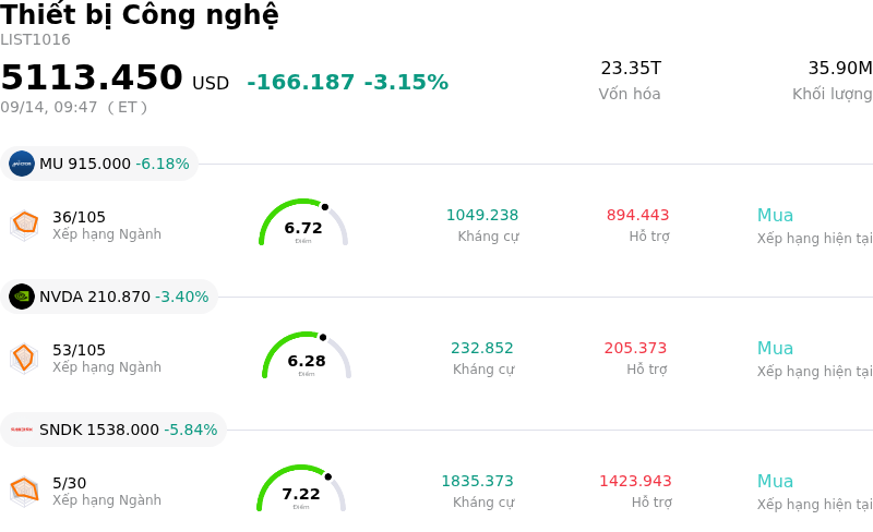 Thiết bị Công nghệ