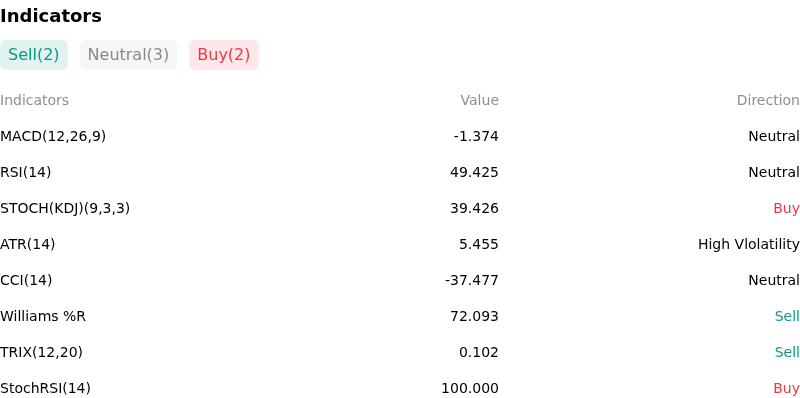 IndicatorAnalysis