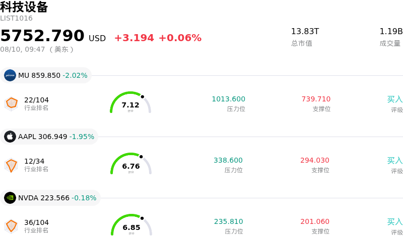 科技设备