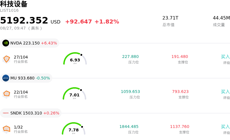 科技设备