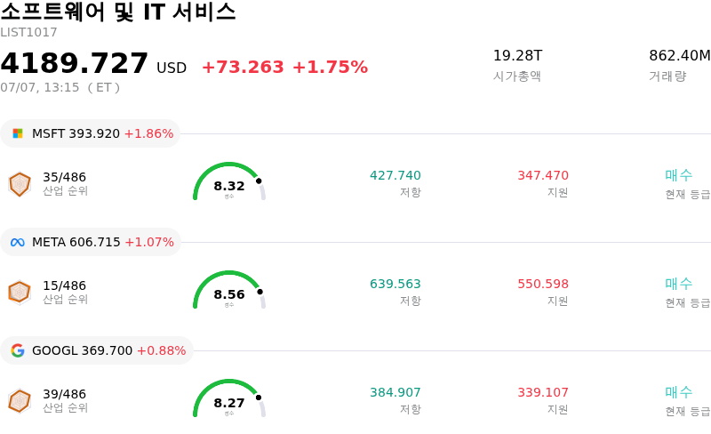 소프트웨어 및 IT 서비스