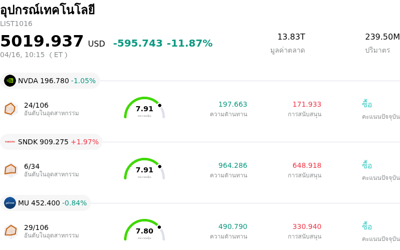 อุปกรณ์เทคโนโลยี