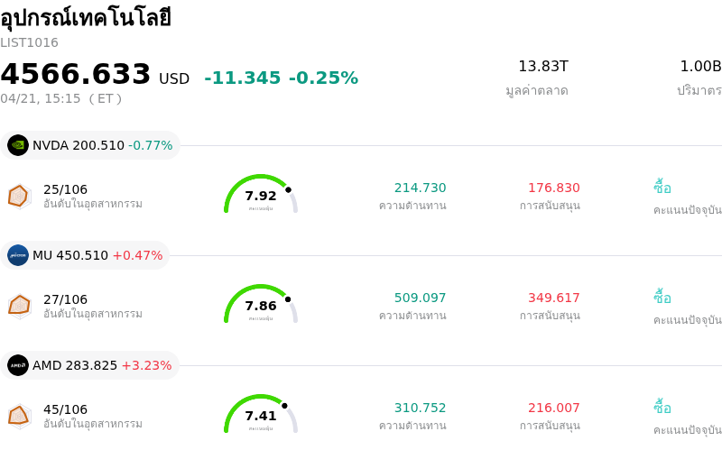อุปกรณ์เทคโนโลยี