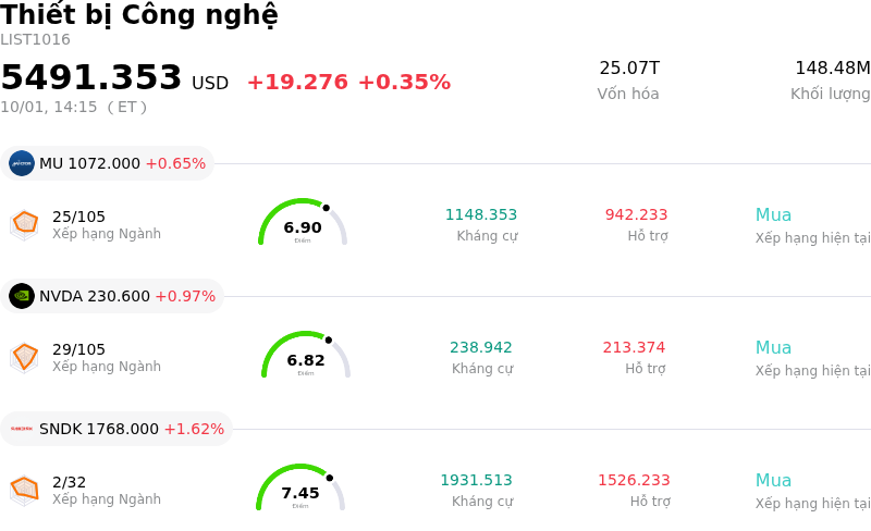 Thiết bị Công nghệ