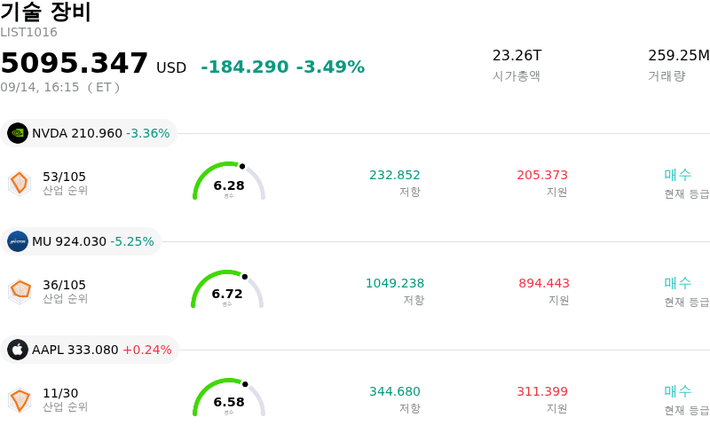 기술 장비