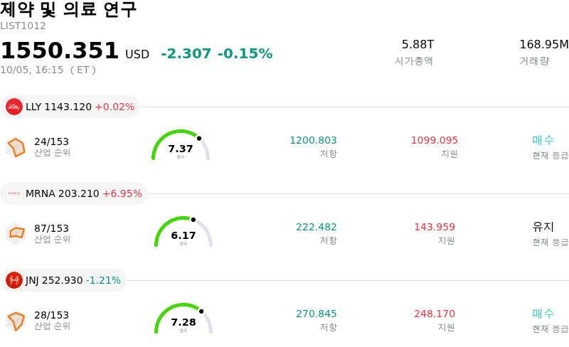 제약 및 의료 연구