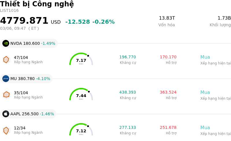 Thiết bị Công nghệ