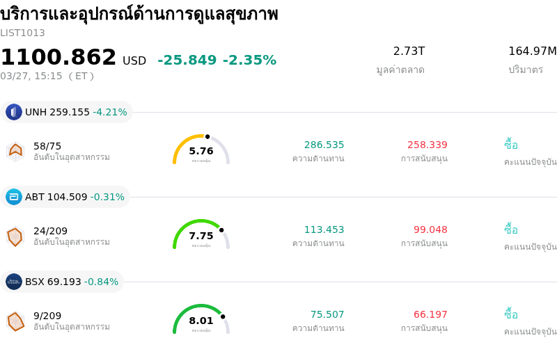 บริการและอุปกรณ์ด้านการดูแลสุขภาพ