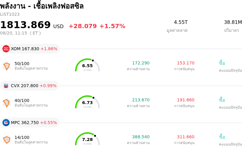 พลังงาน - เชื้อเพลิงฟอสซิล