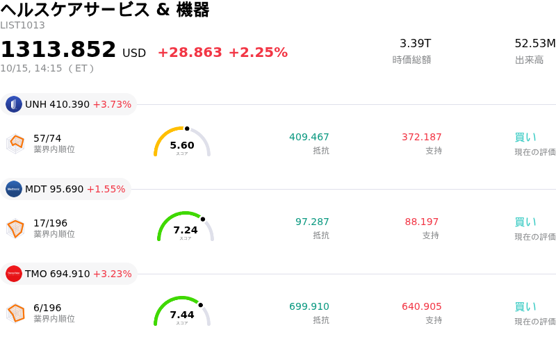 ヘルスケアサービス & 機器