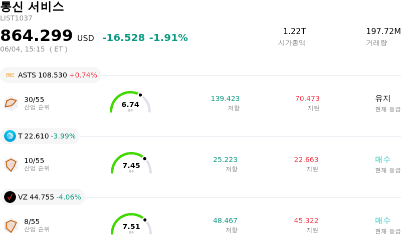 통신 서비스