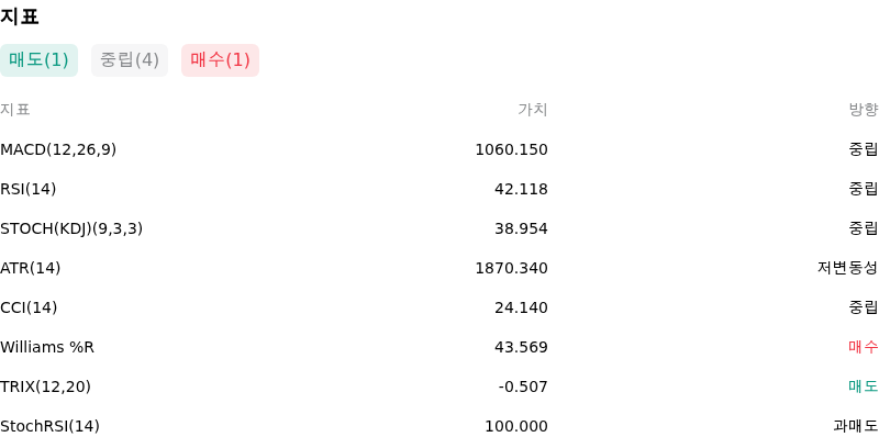 IndicatorAnalysis