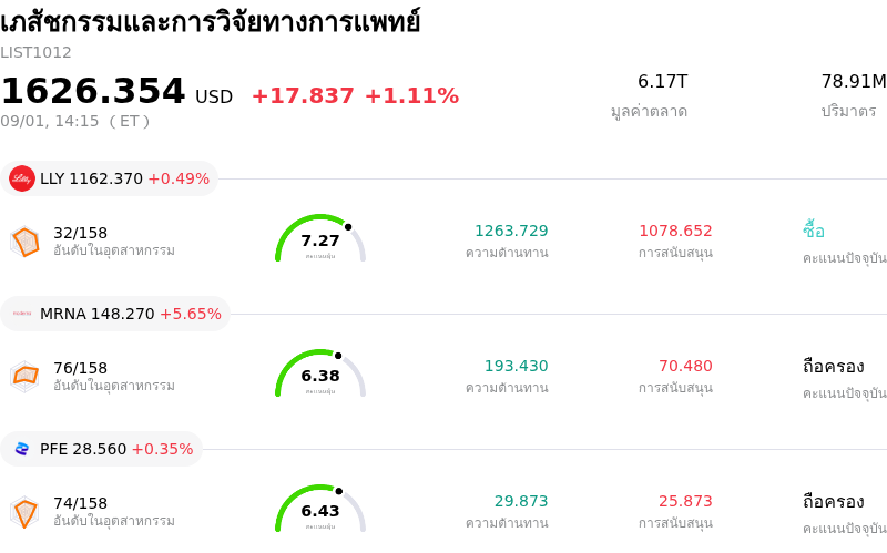 เภสัชกรรมและการวิจัยทางการแพทย์