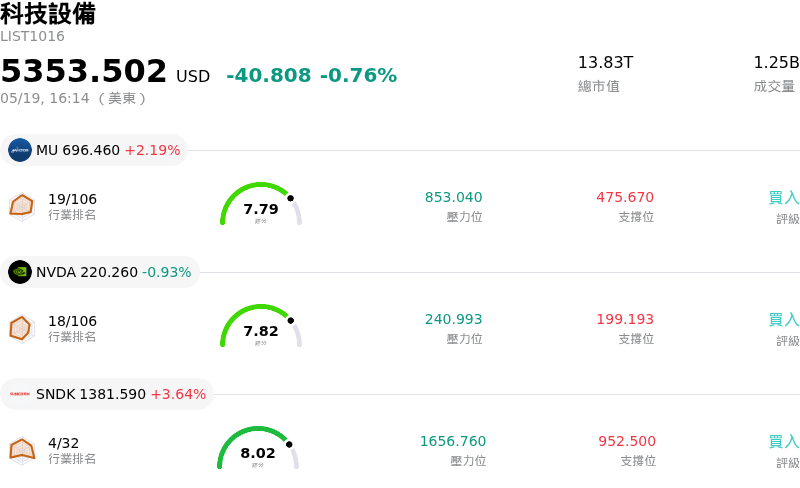 科技設備