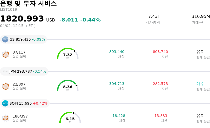 은행 및 투자 서비스