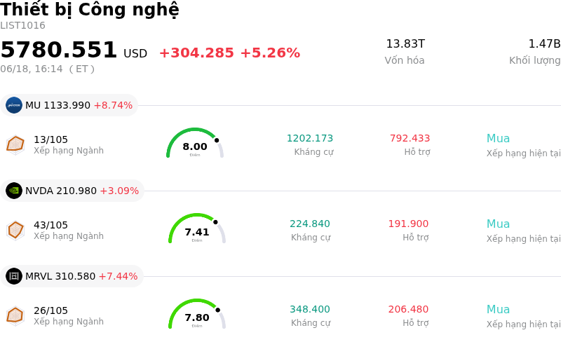 Thiết bị Công nghệ
