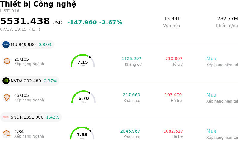 Thiết bị Công nghệ