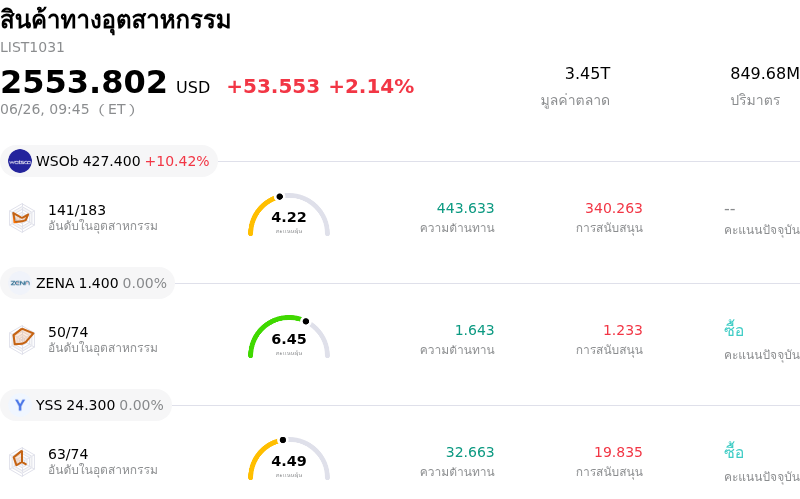 สินค้าทางอุตสาหกรรม