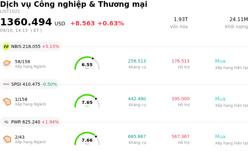 Dịch vụ Công nghiệp & Thương mại