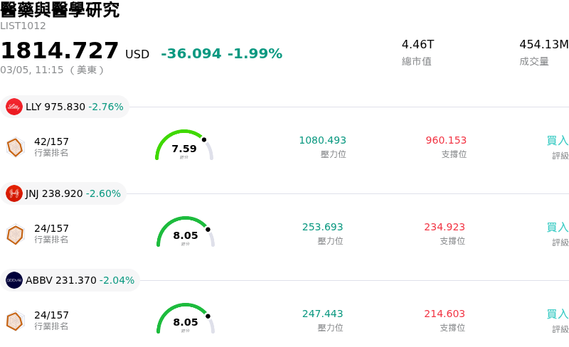 醫藥與醫學研究