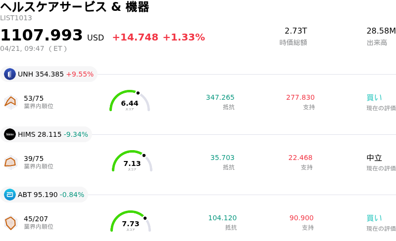 ヘルスケアサービス & 機器