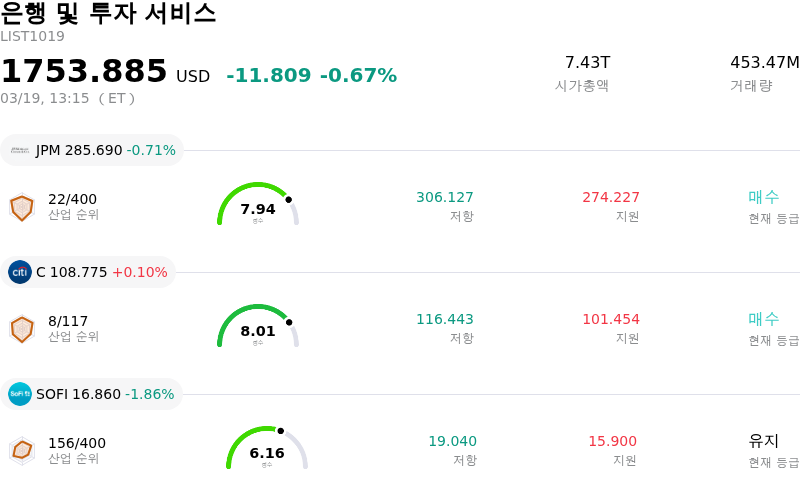 은행 및 투자 서비스