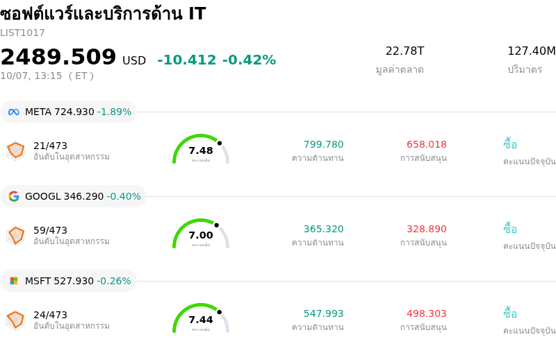ซอฟต์แวร์และบริการด้าน IT