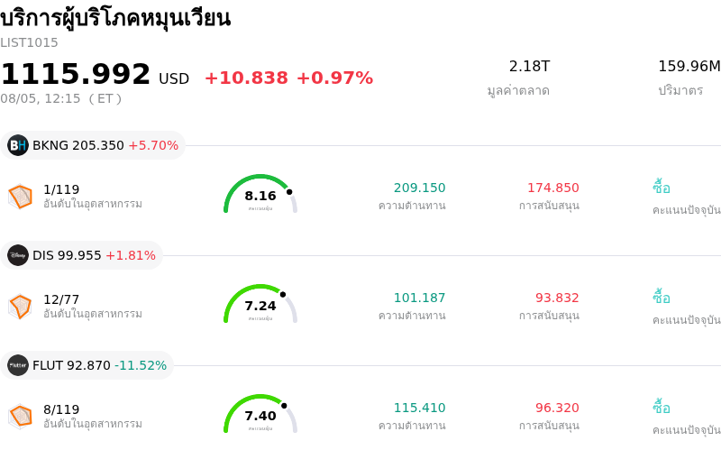 บริการผู้บริโภคหมุนเวียน