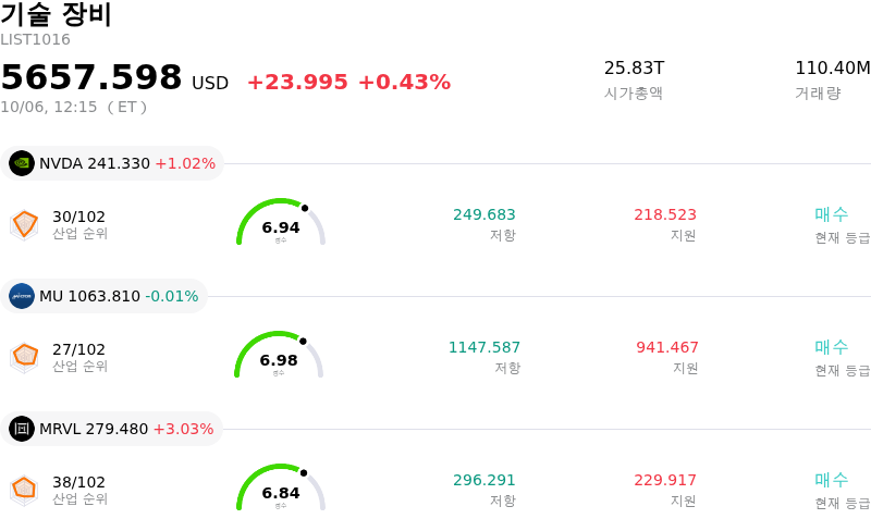기술 장비