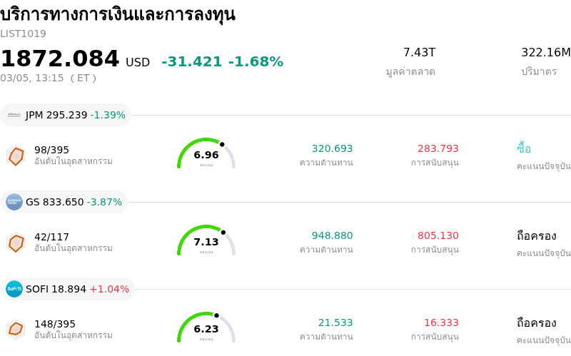 บริการทางการเงินและการลงทุน